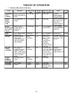 Preview for 50 page of Bose PackLite A1 Manual