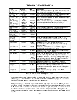 Preview for 13 page of Bose Personalized Amplification System Troubleshooting Manual