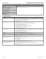 Preview for 39 page of Bose PM4250 Installation And Operating Manual