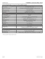 Preview for 41 page of Bose PM4250 Installation And Operating Manual