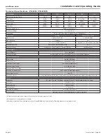 Preview for 45 page of Bose PM4250 Installation And Operating Manual