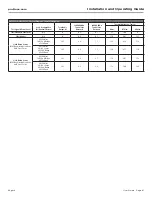 Preview for 47 page of Bose PM4250 Installation And Operating Manual