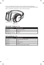 Preview for 246 page of Bose QUIETCOMFORT 35 Owner'S Manual