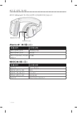 Preview for 376 page of Bose QUIETCOMFORT 35 Owner'S Manual