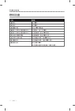 Preview for 436 page of Bose QUIETCOMFORT 35 Owner'S Manual