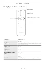 Preview for 26 page of Bose SMART SOUNDBAR 700 User Manual