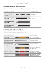 Preview for 45 page of Bose SMART SOUNDBAR 700 User Manual