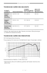 Preview for 76 page of Bose SOUNDCOMM B40 Manual