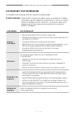 Preview for 98 page of Bose SOUNDCOMM B40 Manual