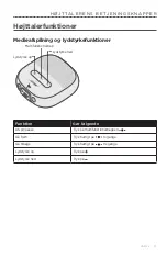 Preview for 45 page of Bose SOUNDLINK MICRO Owner'S Manual