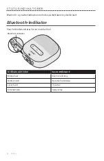 Preview for 50 page of Bose SOUNDLINK MICRO Owner'S Manual