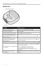 Preview for 110 page of Bose SOUNDLINK MICRO Owner'S Manual