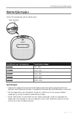 Preview for 115 page of Bose SOUNDLINK MICRO Owner'S Manual