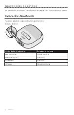 Preview for 146 page of Bose SOUNDLINK MICRO Owner'S Manual