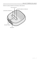 Preview for 171 page of Bose SOUNDLINK MICRO Owner'S Manual