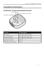 Preview for 173 page of Bose SOUNDLINK MICRO Owner'S Manual