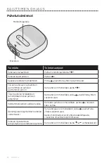 Preview for 174 page of Bose SOUNDLINK MICRO Owner'S Manual