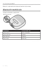 Preview for 178 page of Bose SOUNDLINK MICRO Owner'S Manual