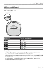 Preview for 179 page of Bose SOUNDLINK MICRO Owner'S Manual