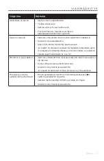 Preview for 191 page of Bose SOUNDLINK MICRO Owner'S Manual