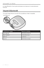 Preview for 210 page of Bose SOUNDLINK MICRO Owner'S Manual