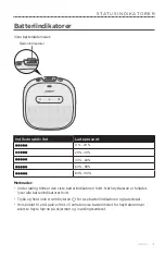 Preview for 307 page of Bose SOUNDLINK MICRO Owner'S Manual