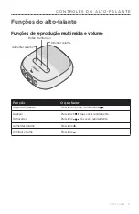 Preview for 365 page of Bose SOUNDLINK MICRO Owner'S Manual