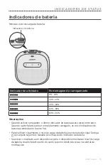 Preview for 371 page of Bose SOUNDLINK MICRO Owner'S Manual