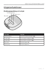 Preview for 397 page of Bose SOUNDLINK MICRO Owner'S Manual