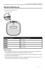 Preview for 403 page of Bose SOUNDLINK MICRO Owner'S Manual