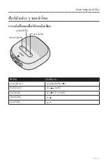 Preview for 429 page of Bose SOUNDLINK MICRO Owner'S Manual