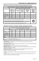 Preview for 149 page of Bose SoundLink Mini Bluetooth speaker II Owner'S Manual