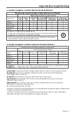 Preview for 197 page of Bose SoundLink Mini Bluetooth speaker II Owner'S Manual