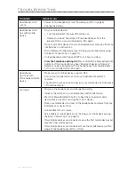 Предварительный просмотр 28 страницы Bose SOUNDSPORT PULSE Owner'S Manual