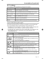 Preview for 43 page of Bose SoundTouch 30 series II Owner'S Manual