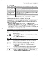 Preview for 71 page of Bose SoundTouch 30 series II Owner'S Manual