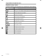 Preview for 154 page of Bose SoundTouch 30 series II Owner'S Manual