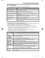 Preview for 155 page of Bose SoundTouch 30 series II Owner'S Manual