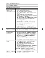 Preview for 162 page of Bose SoundTouch 30 series II Owner'S Manual