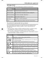 Preview for 183 page of Bose SoundTouch 30 series II Owner'S Manual