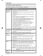 Preview for 190 page of Bose SoundTouch 30 series II Owner'S Manual