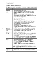 Preview for 218 page of Bose SoundTouch 30 series II Owner'S Manual