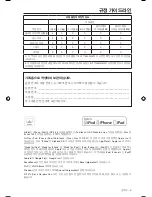 Preview for 369 page of Bose SoundTouch 30 series II Owner'S Manual