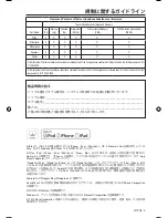 Preview for 453 page of Bose SoundTouch 30 series II Owner'S Manual