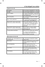 Preview for 71 page of Bose SoundTrue Owner'S Manual