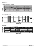 Preview for 8 page of Bose Sub2 Preliminary Technical Data