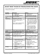 Preview for 1 page of Bose Wave music system Troubleshooting Manual