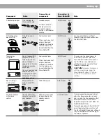 Предварительный просмотр 11 страницы Bose Wave Radio/CD Owner'S Manual