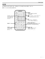 Preview for 81 page of Bose Wave SOUNDTOUCH IV Owner'S Manual