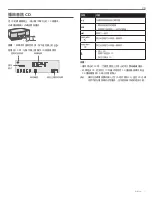 Preview for 109 page of Bose Wave SOUNDTOUCH IV Owner'S Manual